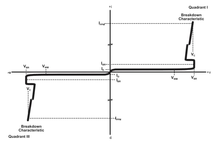 Leistungsdiagramm - Bourns PTVS1-0xC-H Hochstrom-TVS-Leistungsdioden
